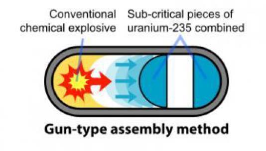 Oppenheimer a Los Alamos approntò 2 tipi di bombe a fissione una all Uranio.
