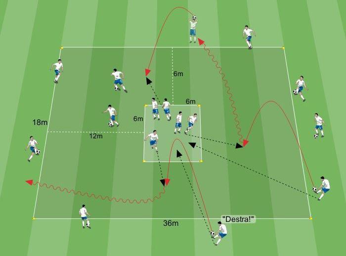 ATTIVAZIONE TECNICA Confidenza con la palla 15 minuti 18x36 metri 16 giocatori Come facciamo a mantenere il pallone a disposizione sul primo controllo?