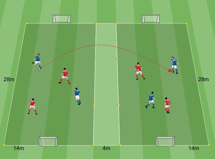 SMALL-SIDED GAMES SSG doppio - Cambio di gioco All interno dei due campi di gioco (distanziati 4 metri fra loro) si gioca una partita 2 contro 2 con l obiettivo di fare gol nella porta avversaria.
