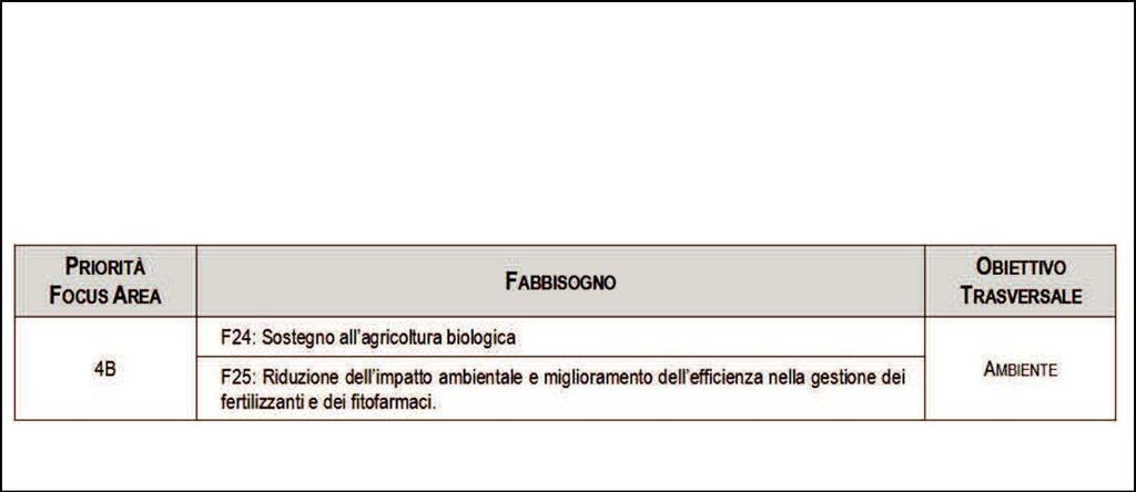 8.2.8.3.2. 11.2.1 Mantenimento del metodo biologico Sottomisura: 11.2 - pagamento al fine di mantenere pratiche e metodi di produzione biologica 8.2.8.3.2.1. Descrizione del tipo di intervento L Operazione 11.