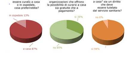 Cosa Sceglie il cittadino Il sondaggio di Knockingon patient s doorsu