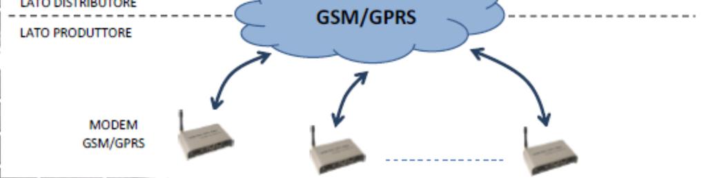 coperti da servizio GSM/GPRS potrà essere