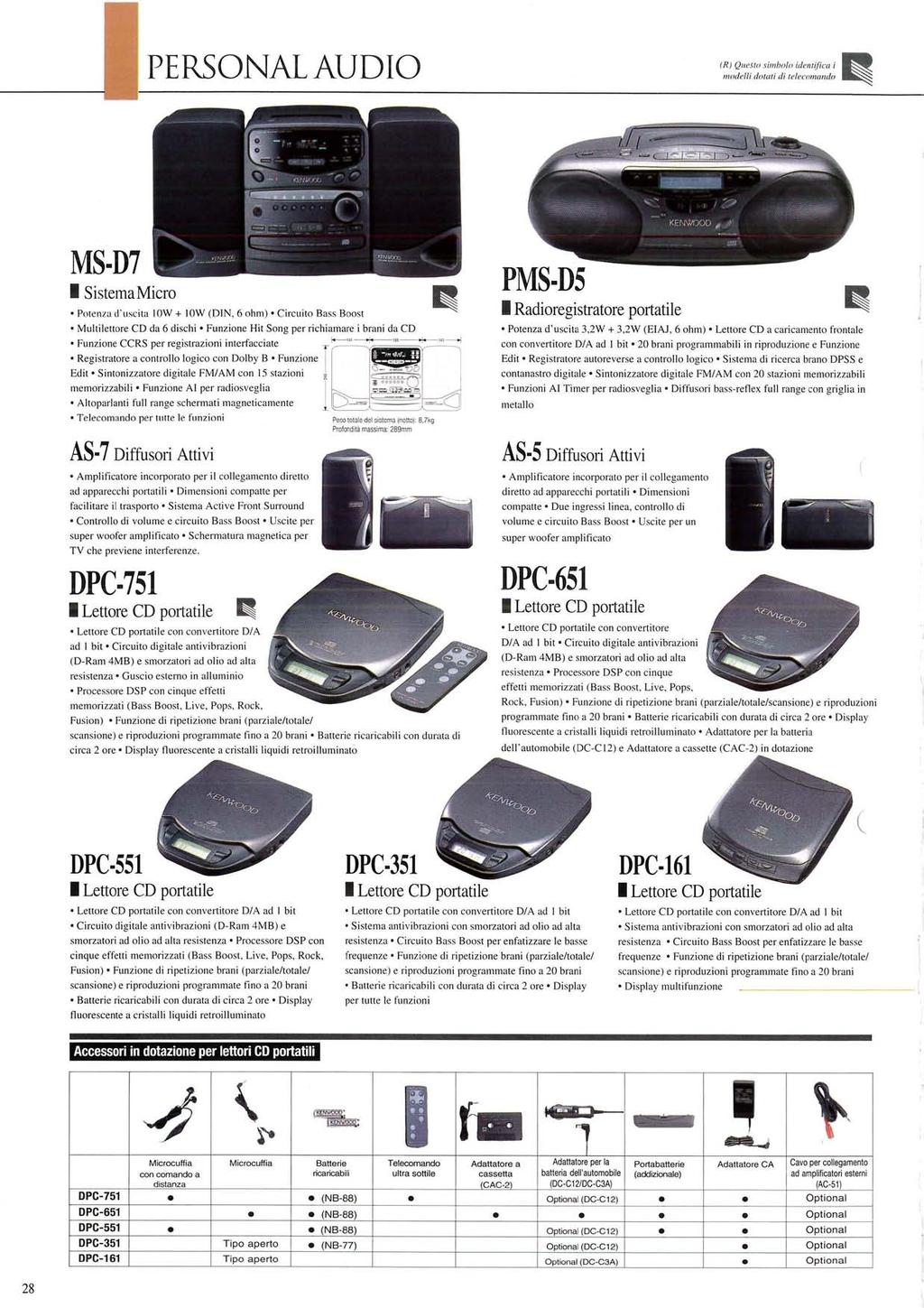 PERSONAL AUDIO (R) Questo sìmbolo identifica i modelli dotali di telecomando MS-D7 I Sistema Micro Potenza d'uscita 10W + 10W (DIN, 6 ohm) Circuito Bass Boost Multilettore CD da 6 dischi Funzione Hit