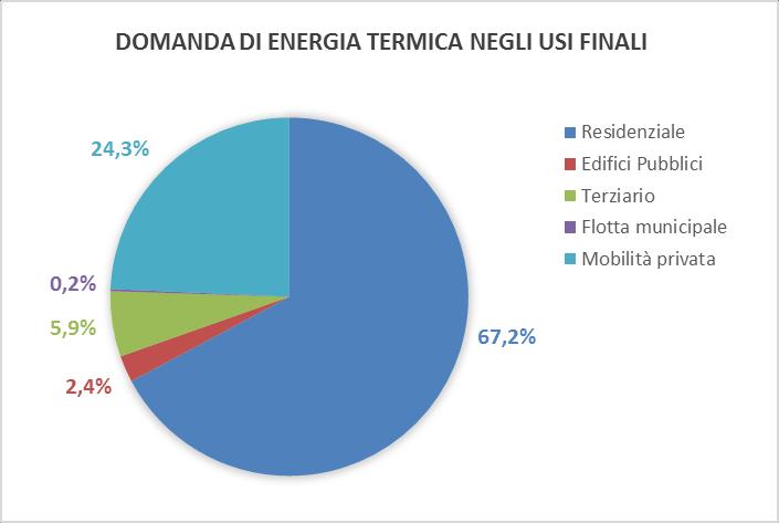 Sintesi dei risultati IBE AL 2007 Nel Comune di Baveno al 2007 il consumo energetico finale risulta essere pari a 73.042 MWh.