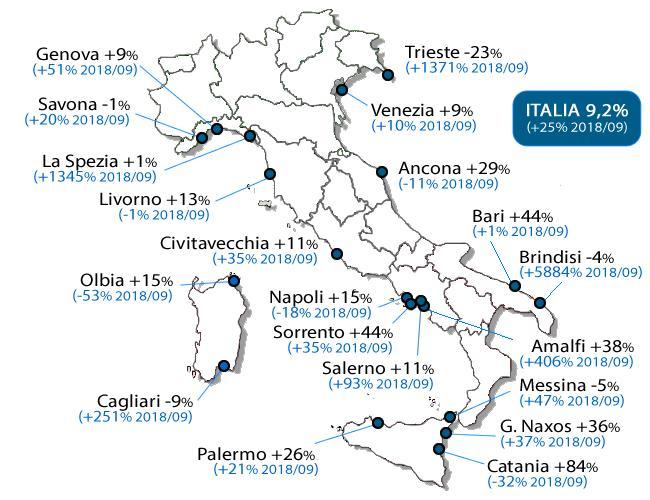 Figura 4 La crescita dei primi 20 porti crocieristici italiani per passeggeri movimentati, variazioni 2018-2009 e 2018-2017 Fonte: Risposte Turismo (2019), Speciale Crociere.