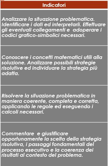 La seconda prova scritta: le griglie di valutazione Gli INDICATORI sono standardizzati a