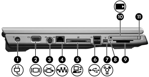 Componenti del lato sinistro 1 Connettore di alimentazione Collega un adattatore CA o un adattatore di alimentazione opzionale. 2 Porta monitor esterno Permette di collegare un monitor esterno.