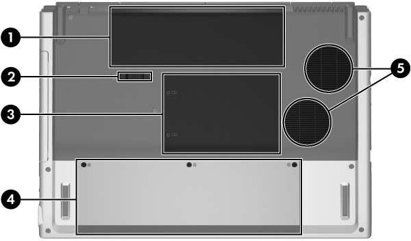 Componenti del lato inferiore 1 Alloggiamento della batteria* 2 Levetta di rilascio per la batteria principale 3 Scomparto dei moduli di memoria Contiene