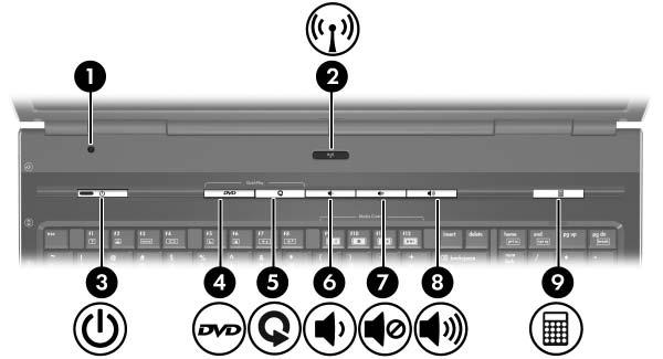 Pulsanti e interruttori 1 Interruttore del display Avvia la modalità di standby se il display viene chiuso quando il computer è acceso.