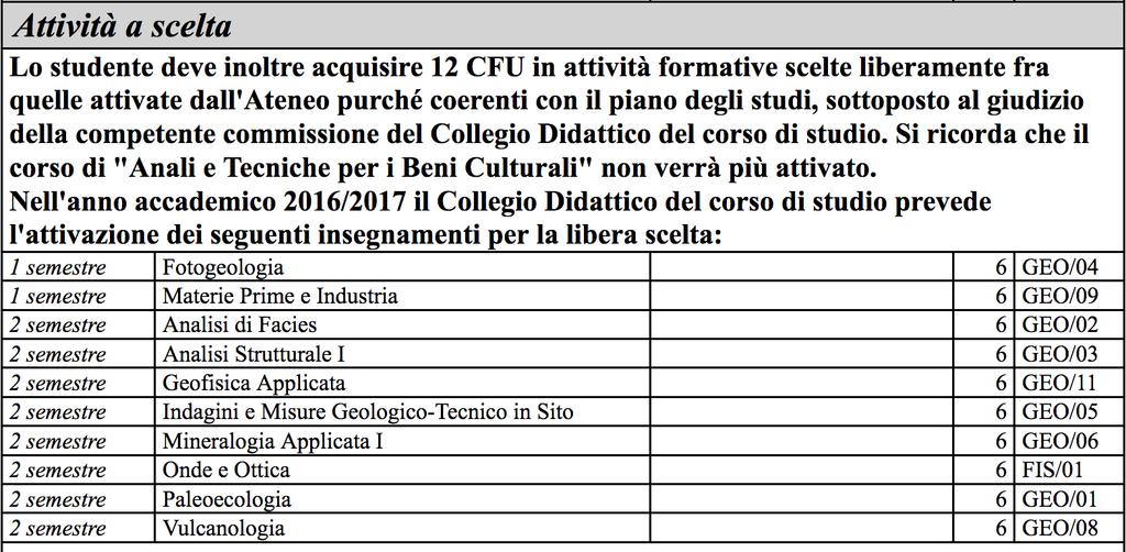 ORGANIZZAZIONE DIDATICA Attività didattica: TERZO ANNO + 12 cfu a scelta dello studente tra i corsi di: