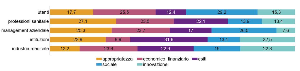 Che ce ne pare La percezione dei citadini sui servizi 50%