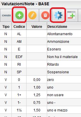 Come aggiungere la valutazione sufficiente per IRC - modificare il valore del + o da 0,15 a 0,25 Entrambe queste