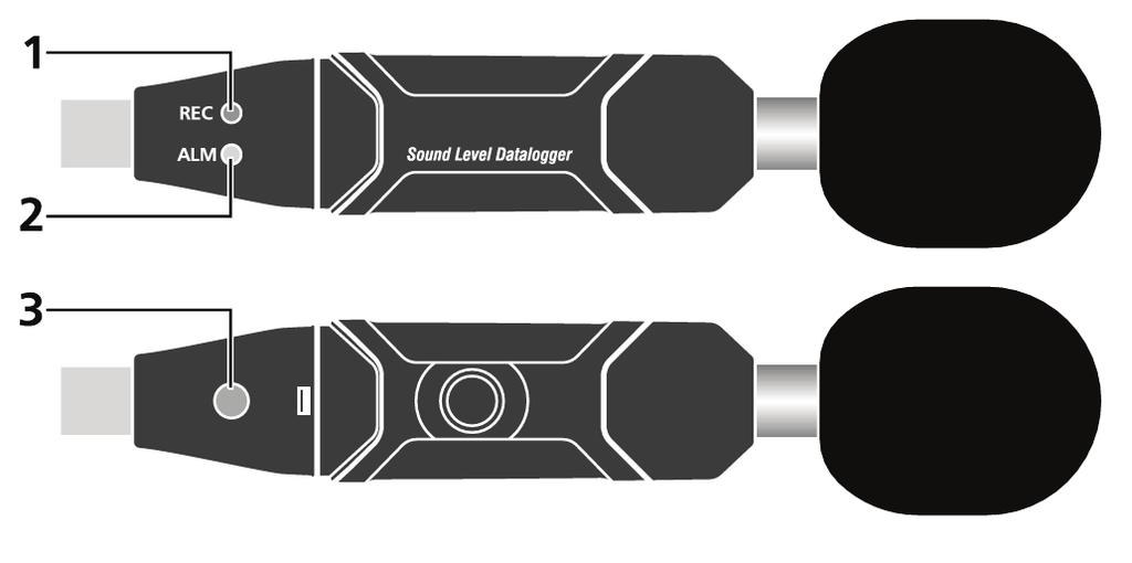 4 - Nome delle Parti e Posizione 1 = LED verde 2 = LED rosso e giallo 3 = pulsante SIGNIFICATO DEI LED Indicazione con singolo LED lampeggiante: LED rosso: Il livello sonoro è oltre la gamma