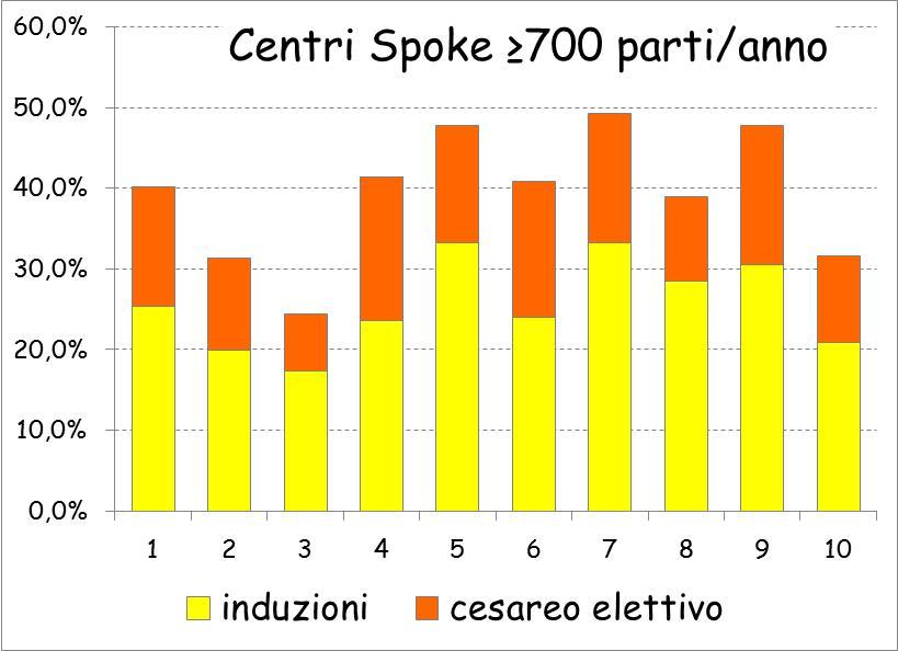 un ampia variabilità sia per