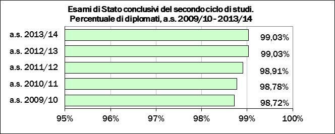 Unità di rilevazione: sede di organico (con proprio codice meccanografico).