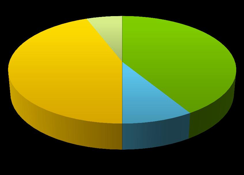 Statistiche del sondaggio a domande chiuse 34 partecipanti 44% 6%