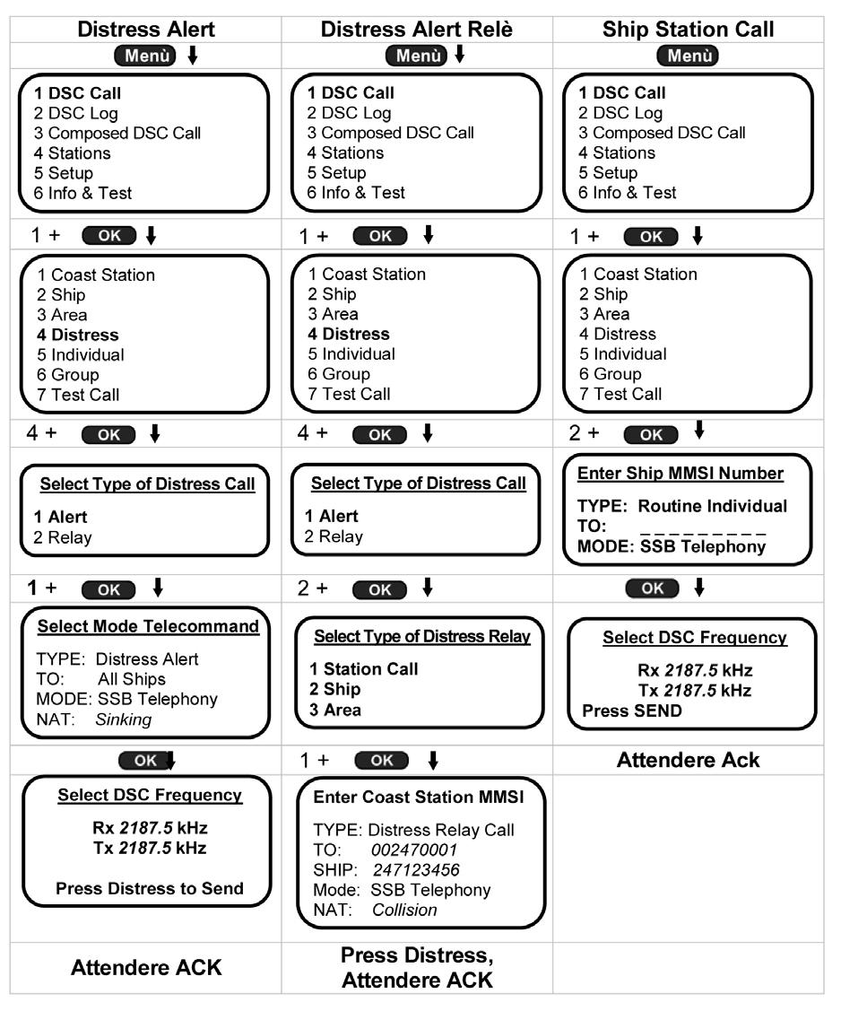 GMDSS 2 Sequenza delle operazioni da eseguire per inoltrare: un Distress Alert con