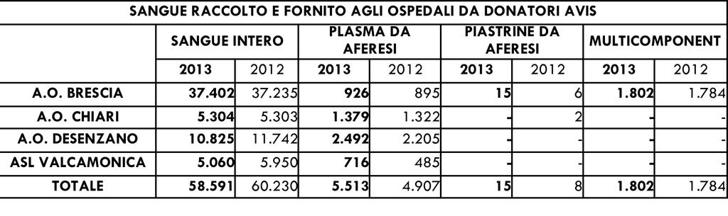 Provincia