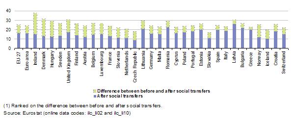 Lo stato di avanzamento delle politiche italiane ed europee di contrasto alle disuguaglianze di salute Figura 6.