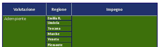 LA SANITÀ DELLE MARCHE: