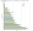 MRSA, infezioni invasive nel 2012 European Antimicrobial