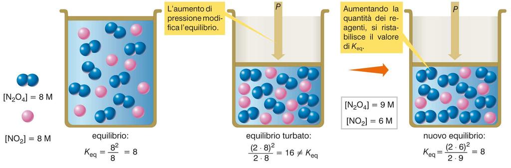 Il principio