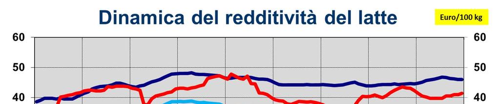 La riduzione