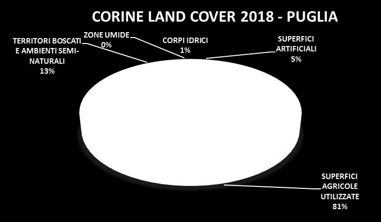 Corine Land Cover (CLC 2018) Km 2 2012 2017 Superfici