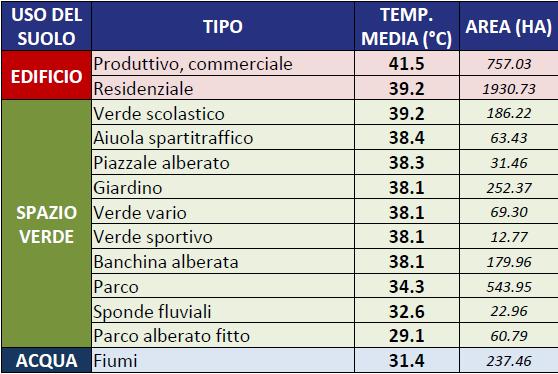 Profili di temperatura e