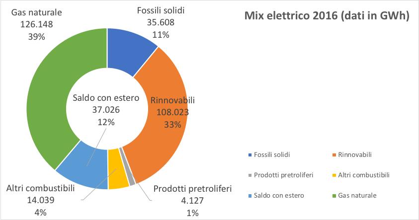 LA SITUAZIONE ITALIANA: QUOTA FER LA QUOTA DI