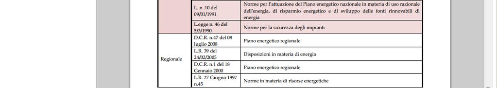 nazionale, regionale e comunale) che riporta al suo