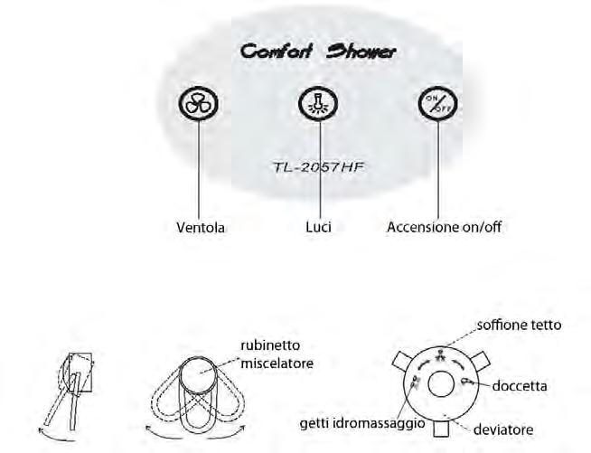 7. Pannello di controllo e test 7.