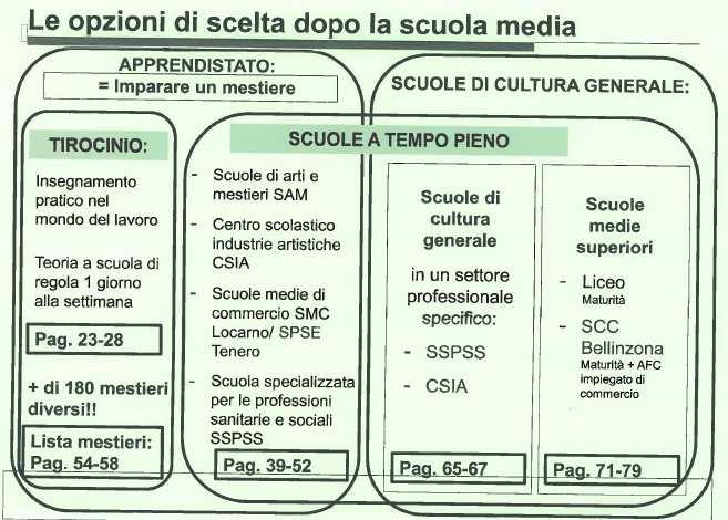 Attività di classe e materiale Incontri in classe con