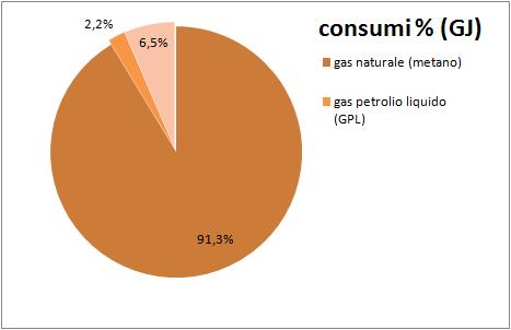 (MS2) Gas