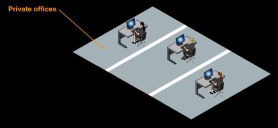 Preproduzione Per dimostrare la capacità di processo Incubatore Sviluppare il progetto e l