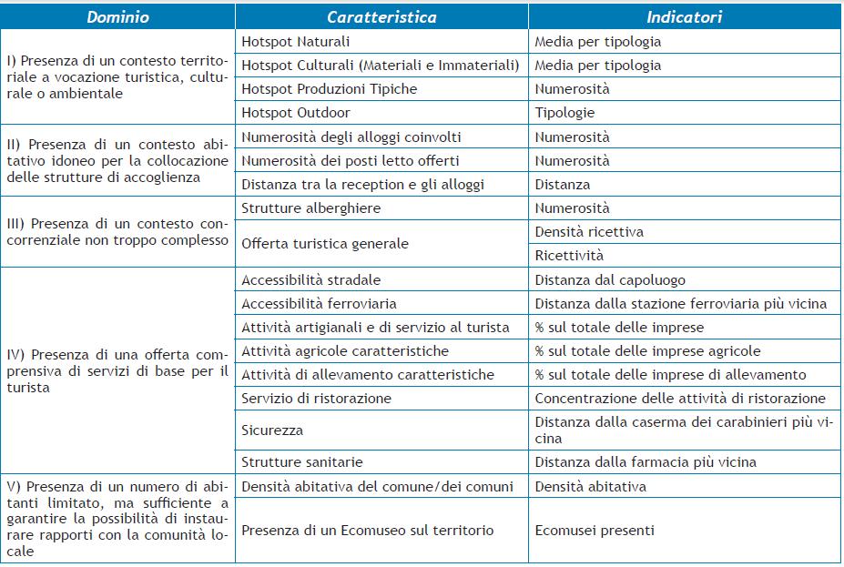 VALUTAZIONE