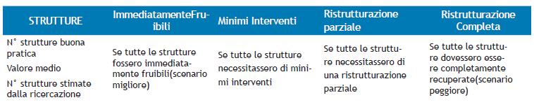 residenziale* Gestione 20% fatturato medio annuale