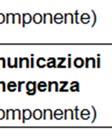 ad esso afferente, in un Ciascuna componente di un moduloo operativo è coordinata e movimentata dalla struttura da cui è presidiataa (Volontariato, CFVA, FoReSTAS) sempre su richiesta