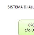 E Stabilisce la fase operativa regionale sulla base di