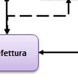 Mantengono i contatti con il CFD idro e con la SORI.