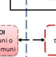 Fase operativa di attenzione Secondo le indicazioni