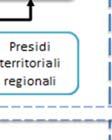 degli eventi meteorologici, degli eventi idrogeologici e idraulici e del