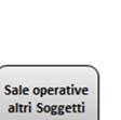 Si occupa della seconda e della terza funzione dellaa fase di previsione, ovvero quella relativaa alla previsione degli effetti che il i