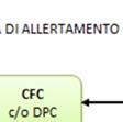 l'intensità degli eventi meteorologici attesi; previsione degli effetti che il manifestarsi di tali eventi dovrebbe determinare sul