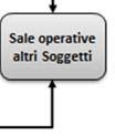 di natura idrogeologica consente di seguire l