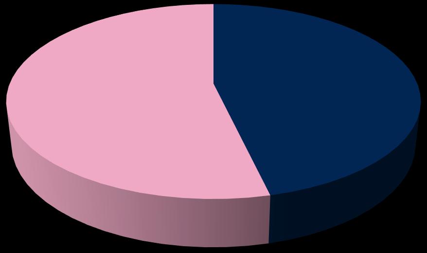 alto rischio Operatori sanitari 4,6 4,3 2,9 Malattie neuromuscolari 2,9 Malattie infiammatorie croniche intestinali 2,4 Epatopatie croniche 1,5 84,7 Insufficienza renale/surrenale cronica Ricoverati