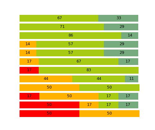 Le aspettative dei consumatori Numero delle risposte: Riguardo alla ristorazione scolastica in generale, che importanza attribuisce ai seguenti aspetti?