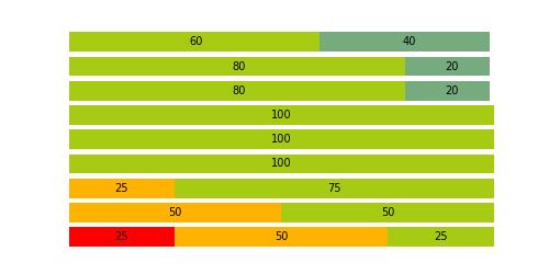 il servizio Numero delle risposte: Il vostro grado di soddisfazione % Molto soddisfatto + % Soddisfatto Cortesia del personale Atmosfera, decorazione e ambiente Pulizia della sala ristorante, dei