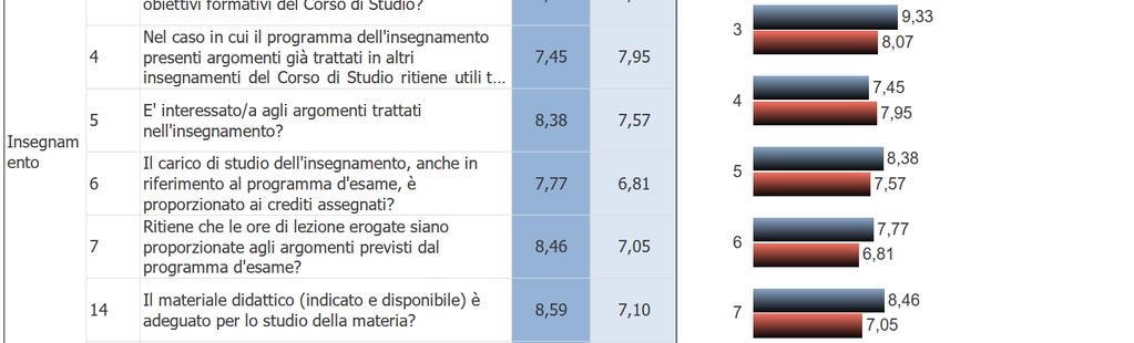 2017-18 Analisi