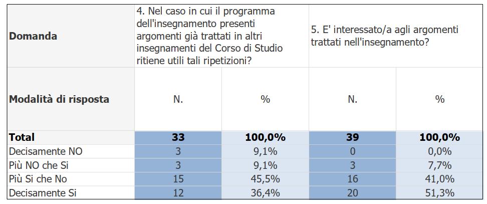 Valutazione del corso dell aa